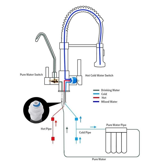 OWOFAN Commercial Faucet 3 in 1 brass brushed nickel 0192SN - Picture 3 of 7